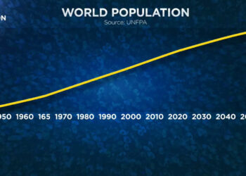 Az Egyesült Nemzetek Népesedési Alapja által összeállított grafikon a Föld népességnövekedéséről